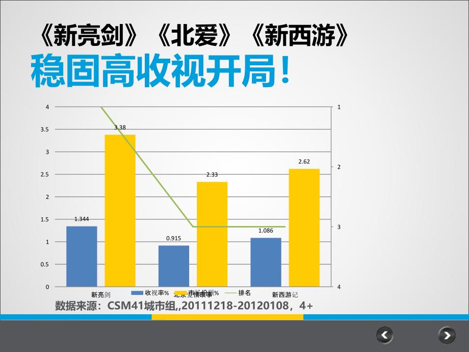 浙江卫视电视剧推广介绍_第5页