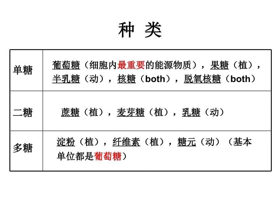 有机化合物与生物大分子_第5页