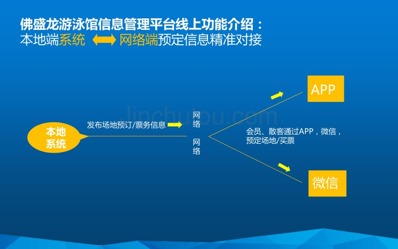 游泳馆管理软件核心解决方案_第5页