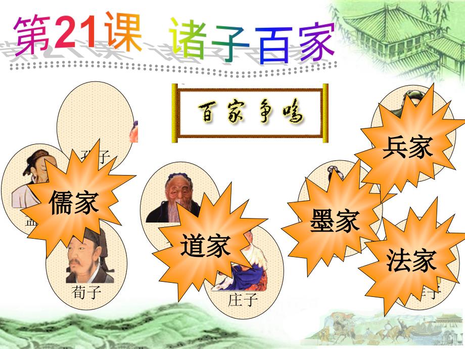 中国历史七年级上册诸子百家课件_第2页