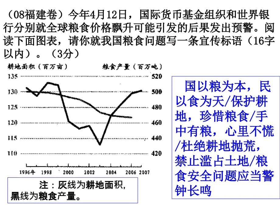 高考复习之图文转换_第5页