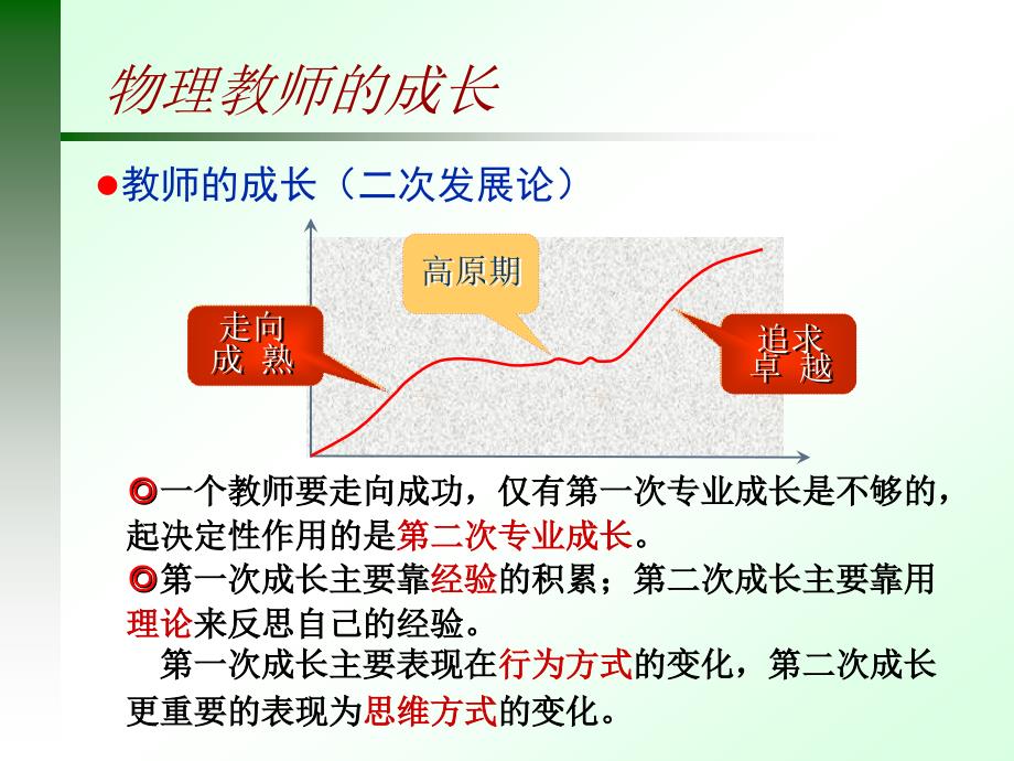 物理教师的三项修炼(华东六省一市物理年会2010.11.08)_第2页