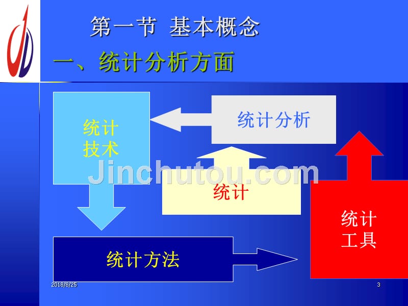 质量分析与改进概述_第3页