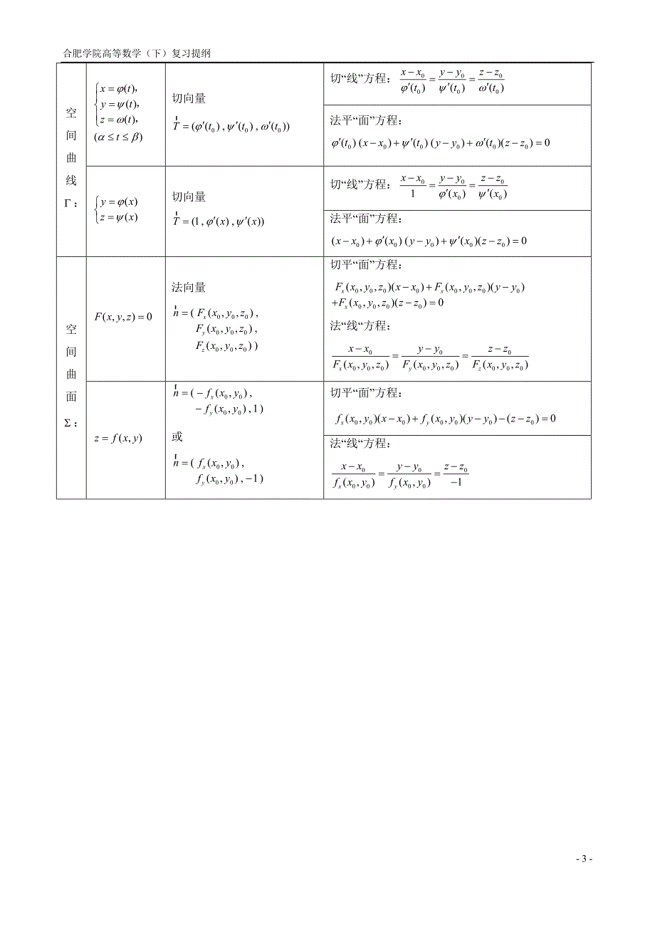 高数下册合肥学院复习资料_第3页