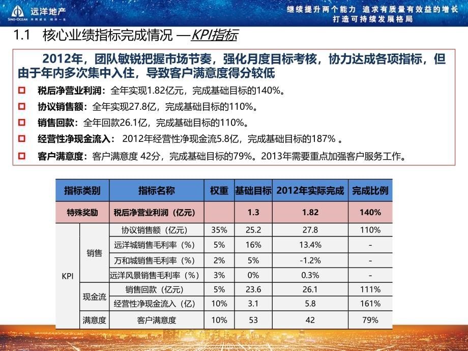 远洋天津公司年工作总结及年年度发展计划_第5页