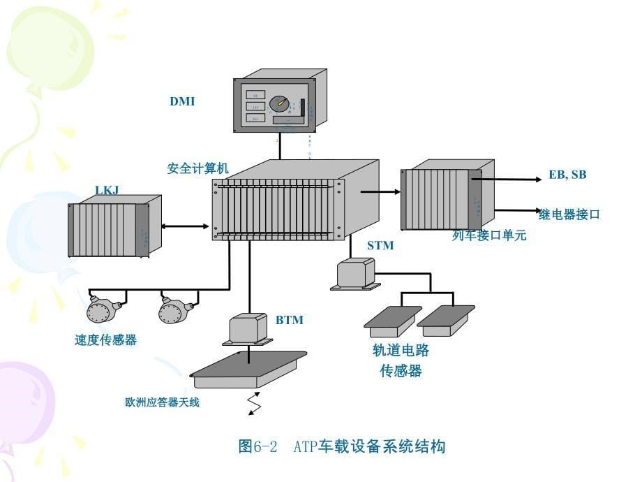 车载设备及技术条件_第5页