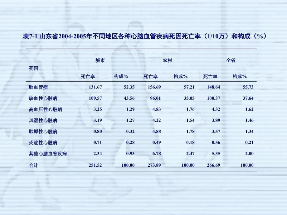 脑卒中发病登记报告制度_第5页