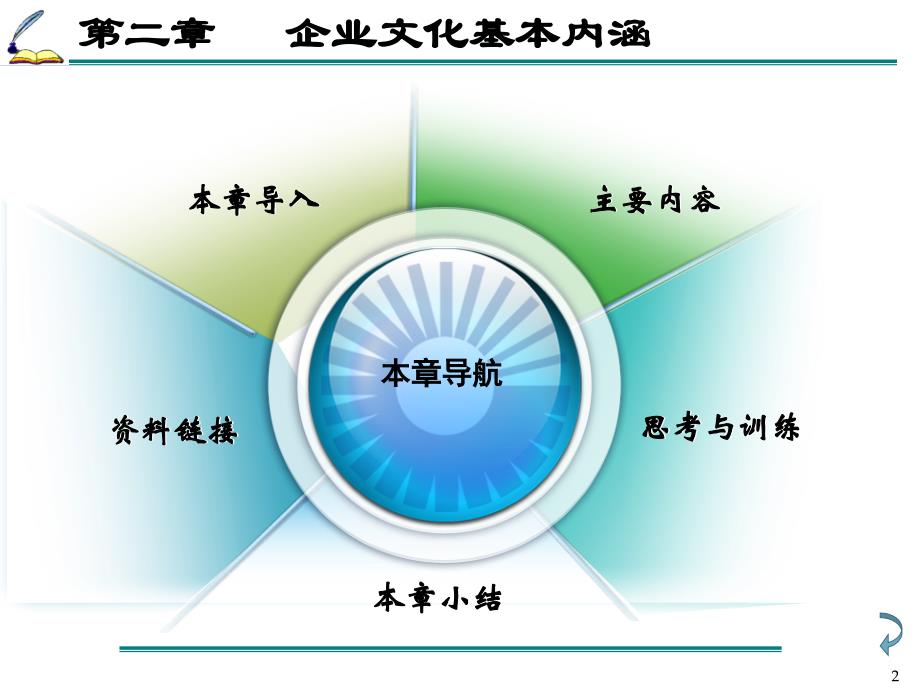 2-企业文化基本内涵68_第2页