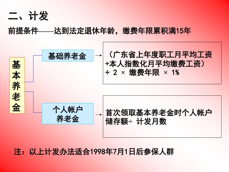 社会保险与商业保险(修改版)_第5页