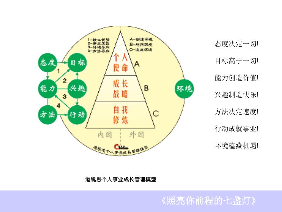 《照亮你前程的七盏灯》_第2页