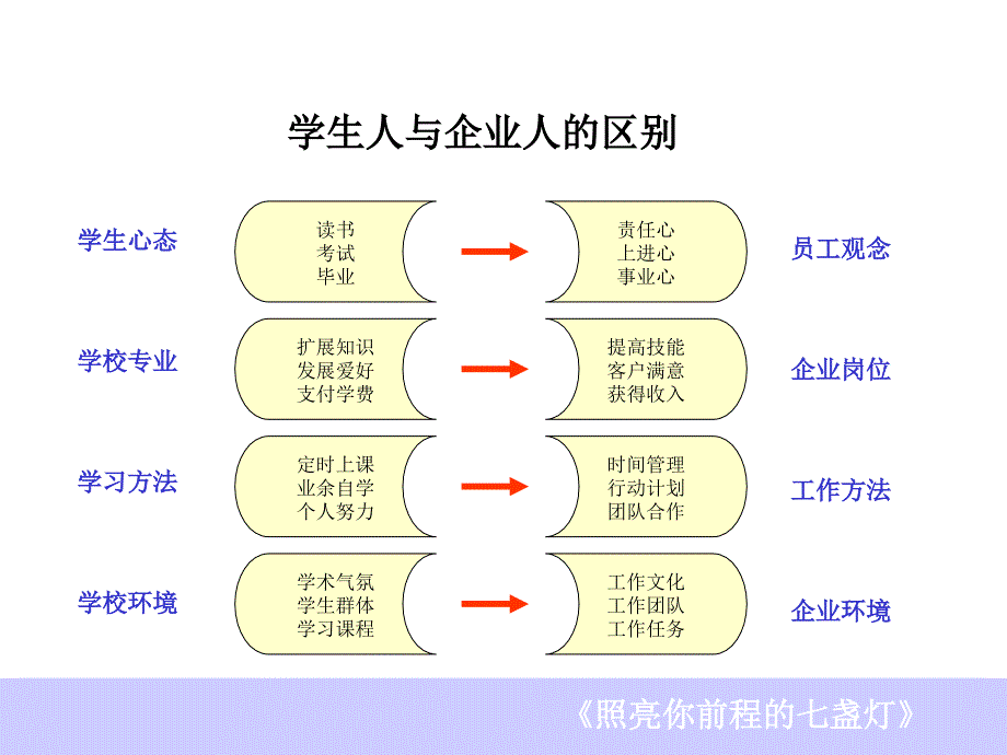 《照亮你前程的七盏灯》_第4页