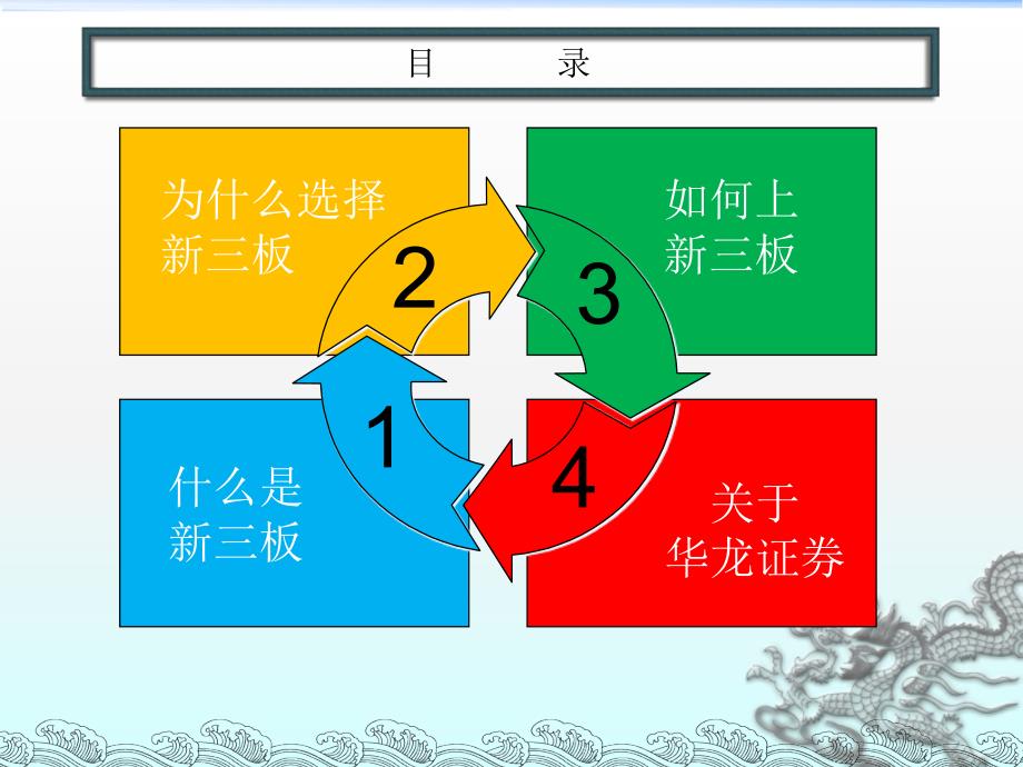 新三板业务介绍华龙证券_第2页