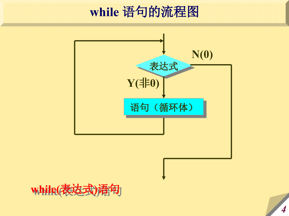 计算机二级C语言程序设计_第4页