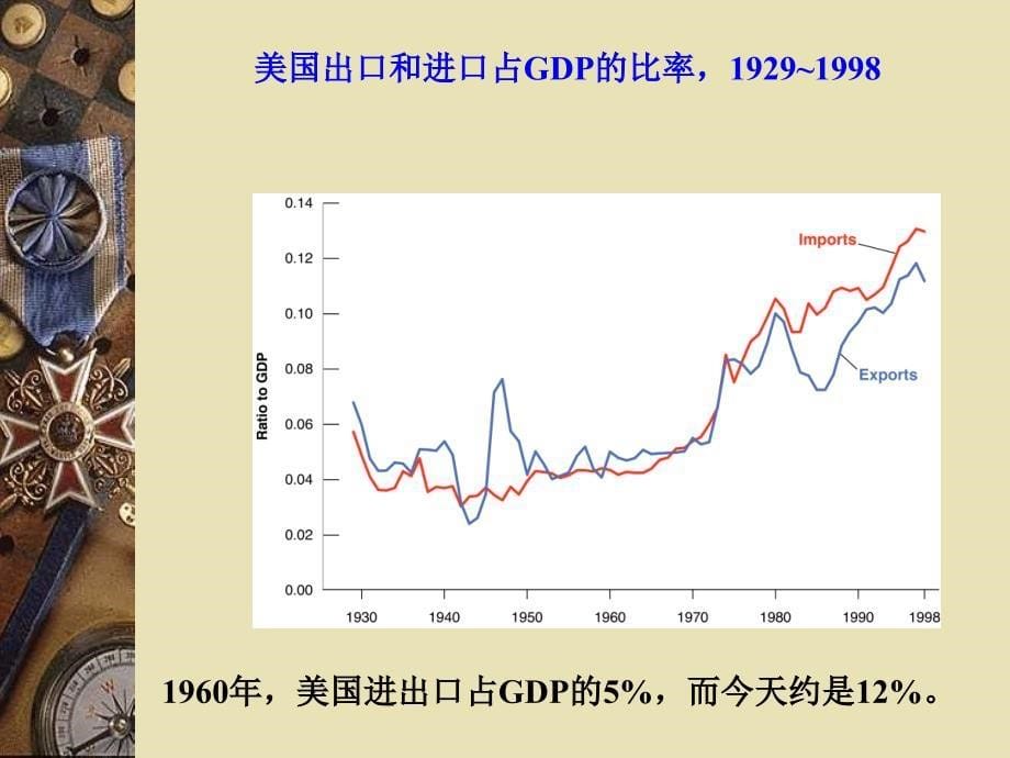 物品市场与金融市场的开放_第5页