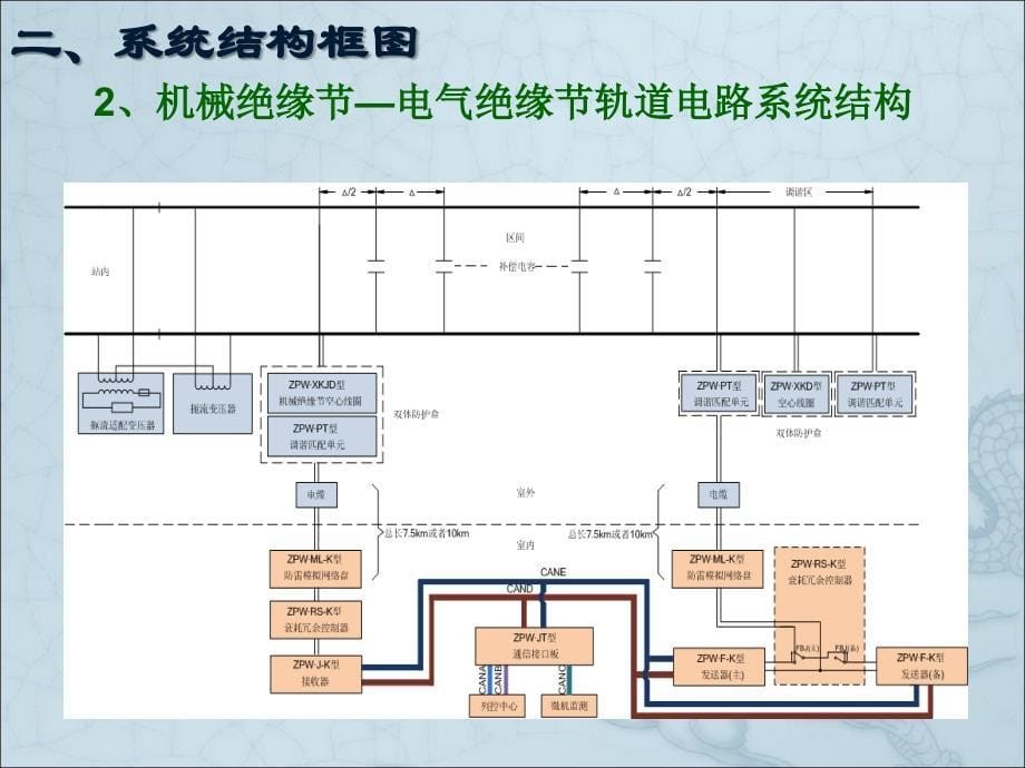 轨道电路结构维护及故障分析_第5页