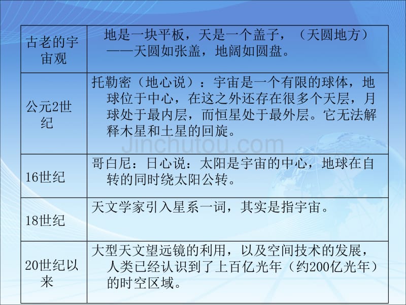 宇宙中的地球新人教版_第5页