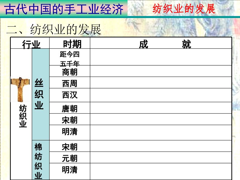 古代中国的手工业经济_第4页