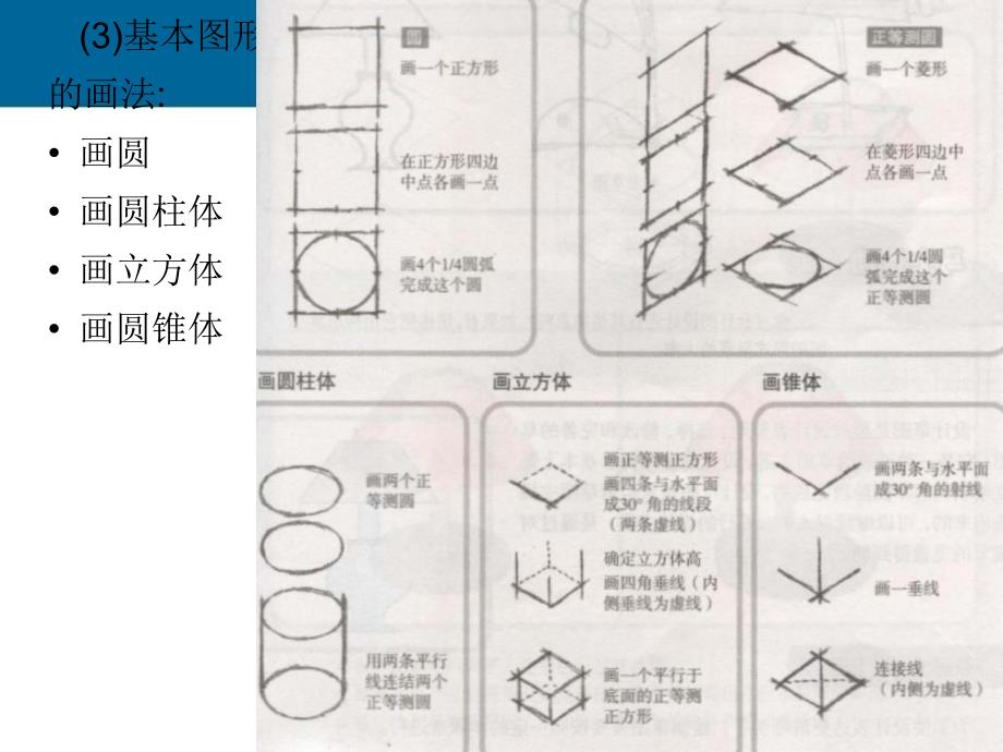 高一通用技术《草图的绘制》教学课件_第4页