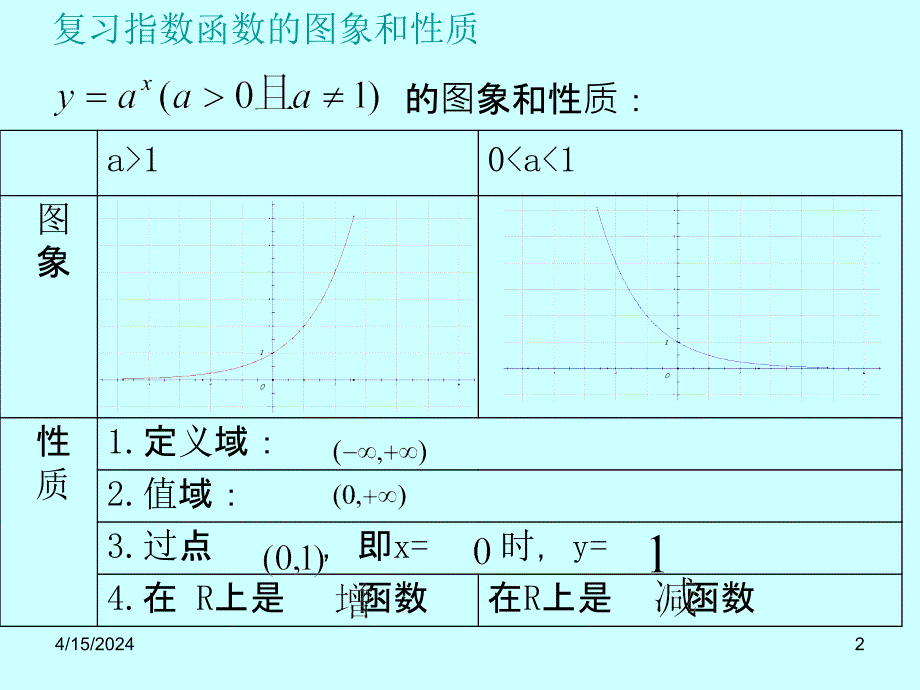 A版对数函数及其性质_第2页