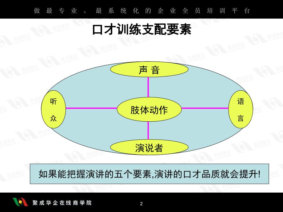 修身养性自我提升之演讲篇刘景斓口才训练的个要素_第2页