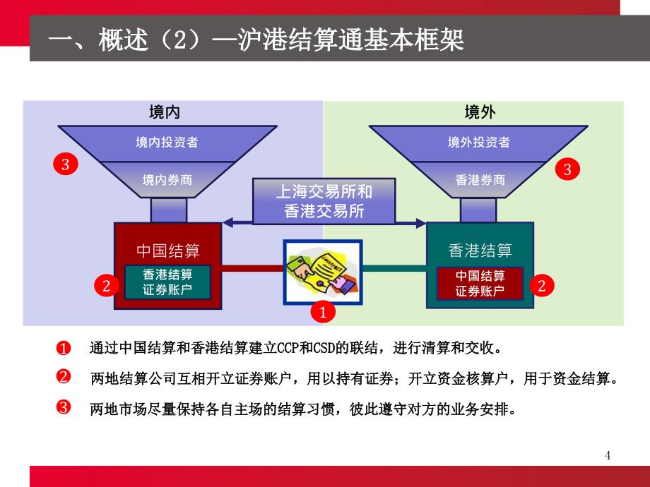 港股通讲师培训材料港股通登记结算业务介绍_第4页