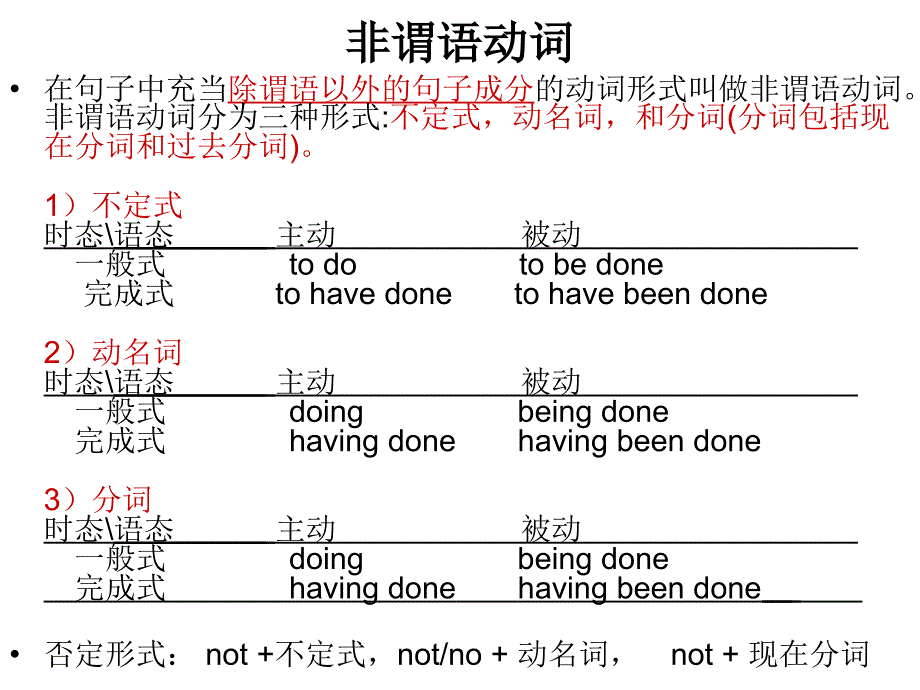 英语语法非谓语及动词时态_第1页