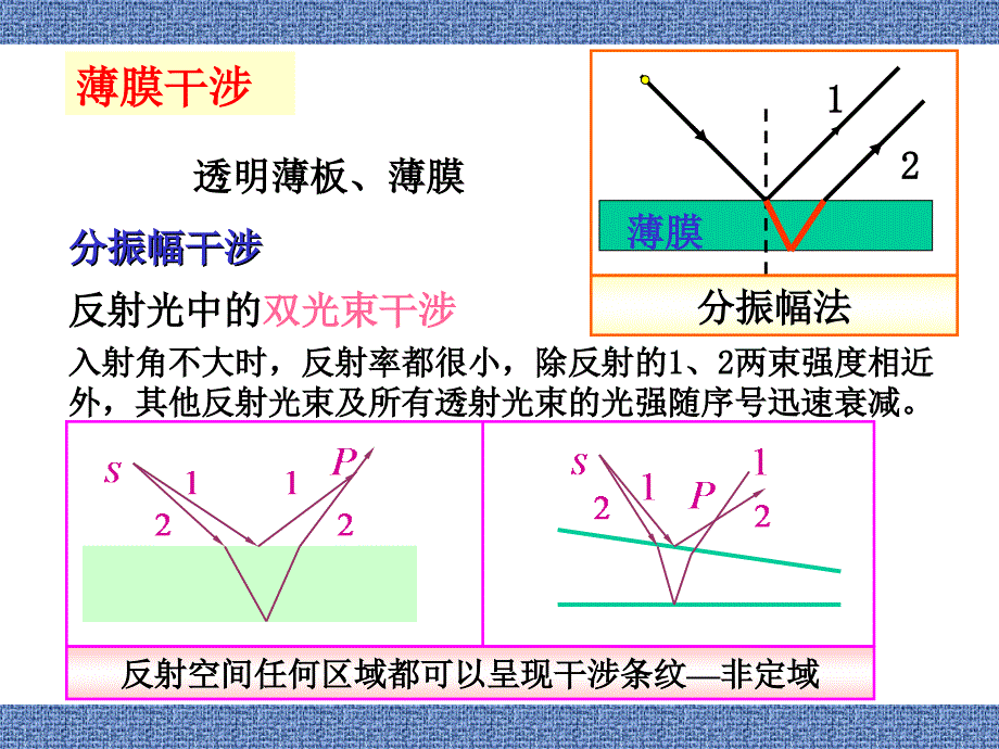 薄膜干涉等倾干涉_第2页