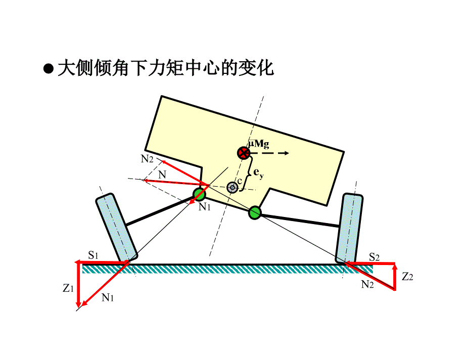 底盘平台设计的灵魂2郭孔辉_第1页