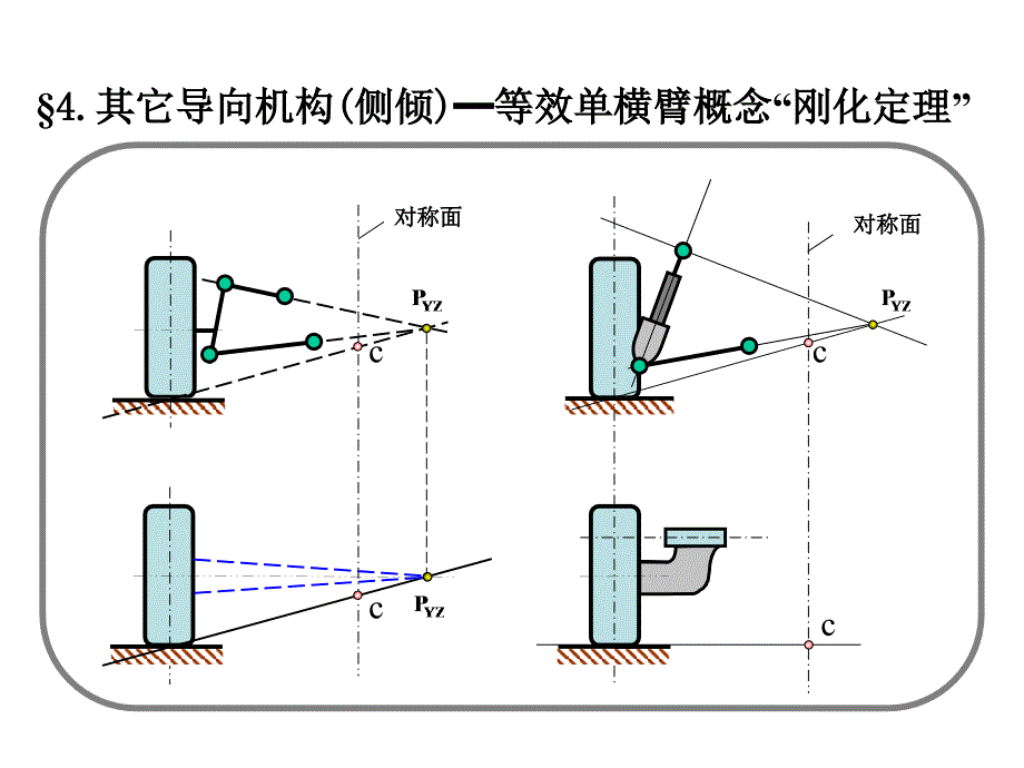 底盘平台设计的灵魂2郭孔辉_第3页