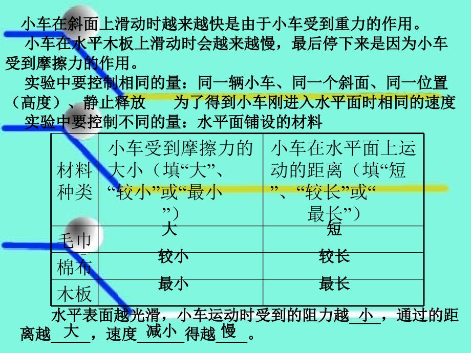 201212251759665SEU4C牛顿第一定律_第2页