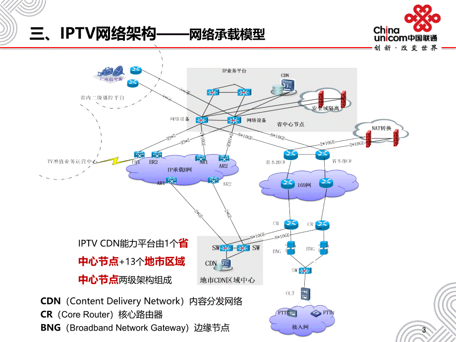 江苏联通IPTV业务接入方案介绍v5_第4页