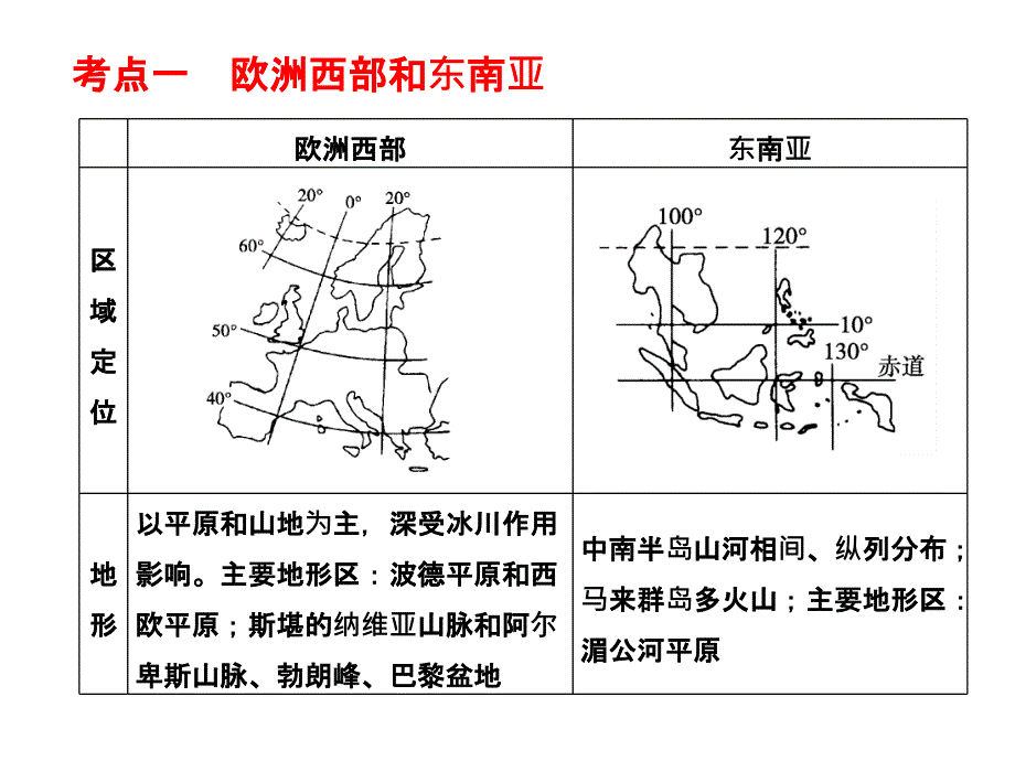 世界重要的五个地区和六个国家_第2页