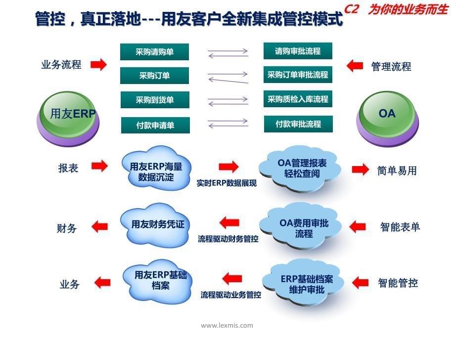 费用报销单填写样本_第5页