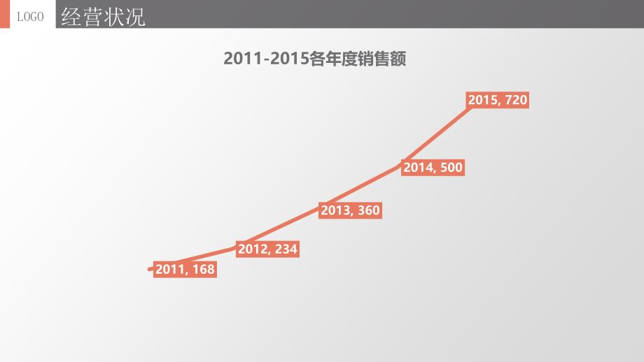 橘灰简约扁平化商务模板_第4页