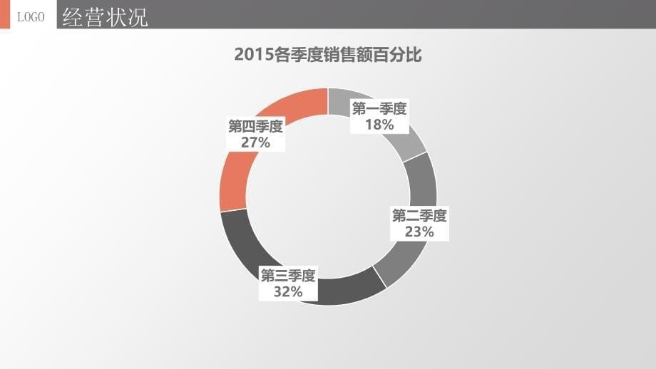 橘灰简约扁平化商务模板_第5页