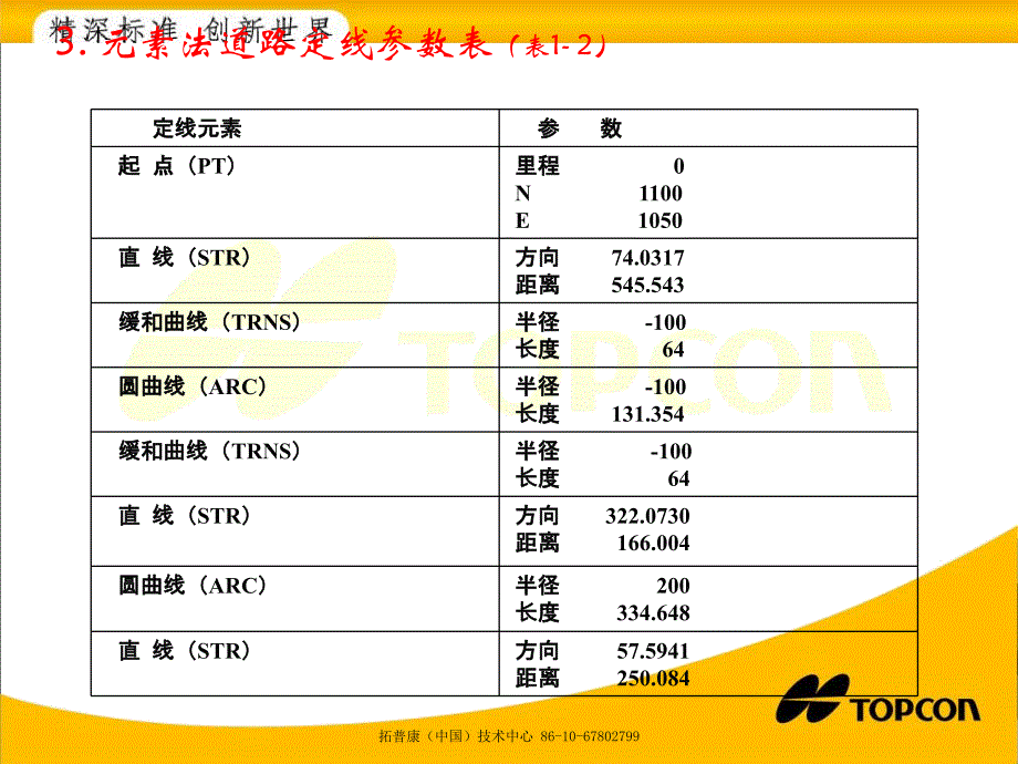 拓普康全站仪道路定线设计与放样操作示例_第4页