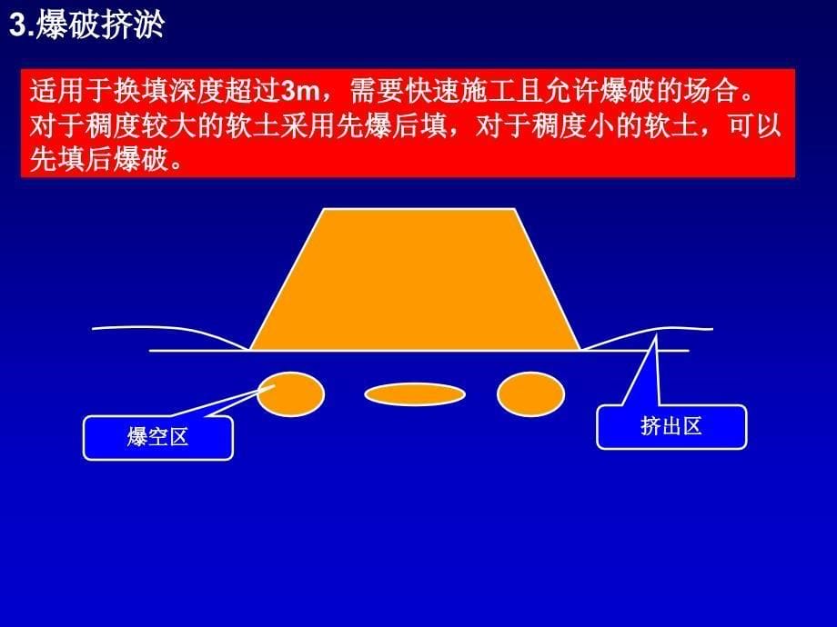 条形基础地基处理技术_第5页