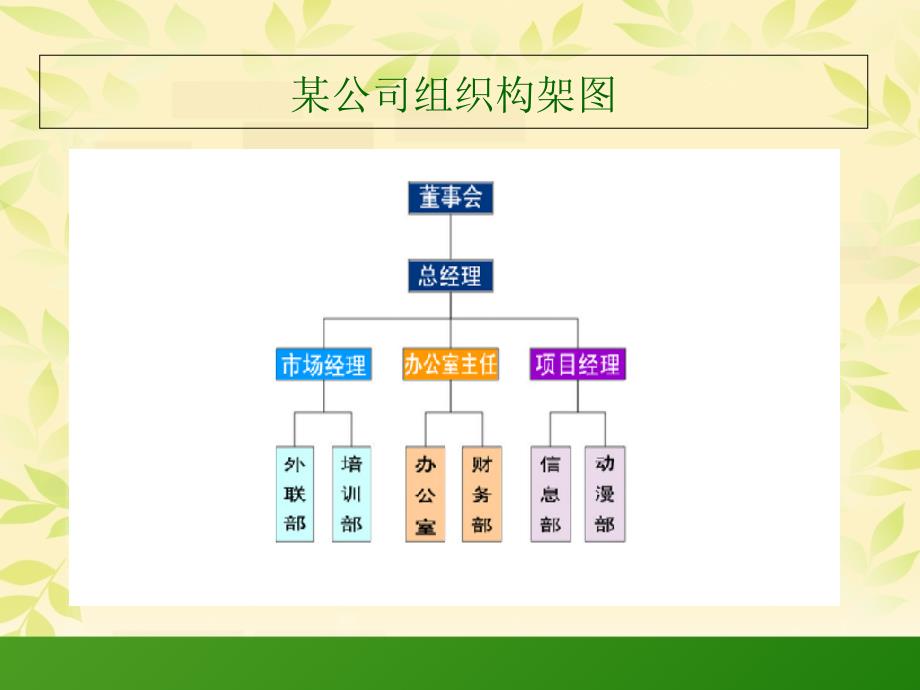 栏目组织构架与激励机制_第4页