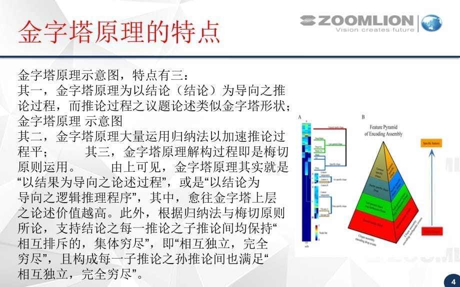 金字塔原理方法论_第5页