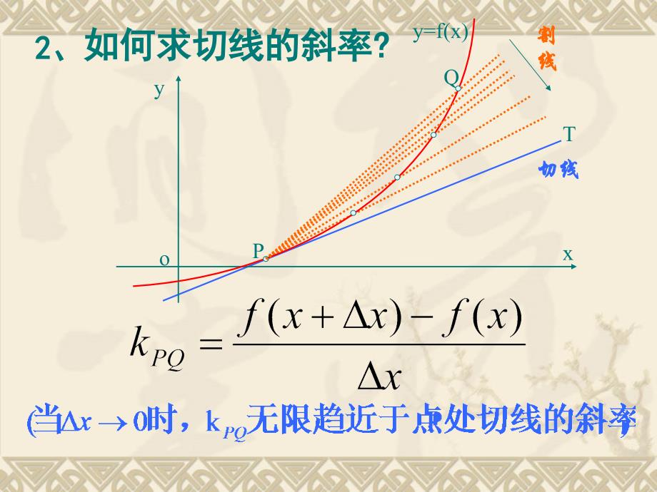 【数学】1.2.1常见函数的导数课件(苏教版选修2-2)_第3页