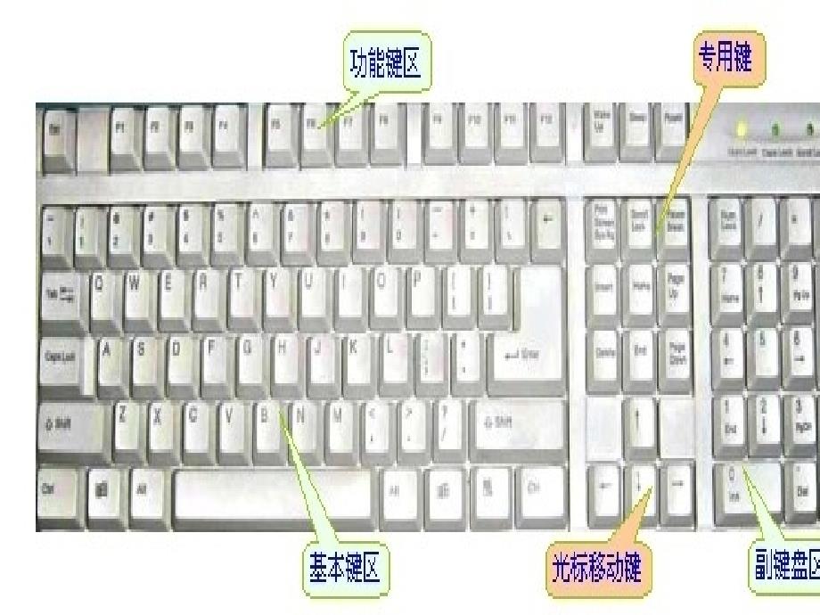 电脑键盘上的分区及功能_第3页