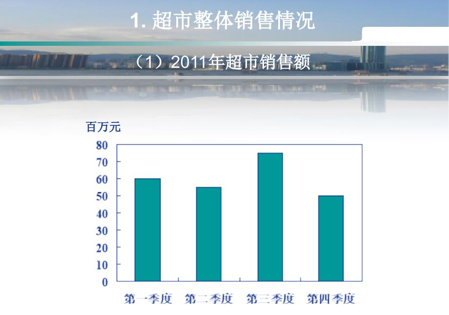 超市销售数据分析报告_第4页