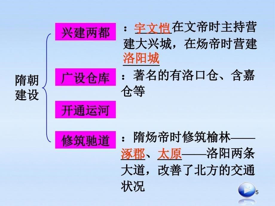 【学海导航】2012届高中历史第1轮总复习隋唐的统治课件_第5页