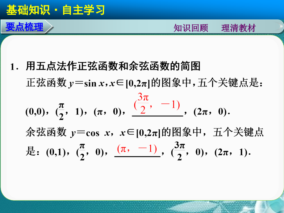 2015届高考数学总复习4.4三角函数的图象和性质课件理新人教B版_第2页