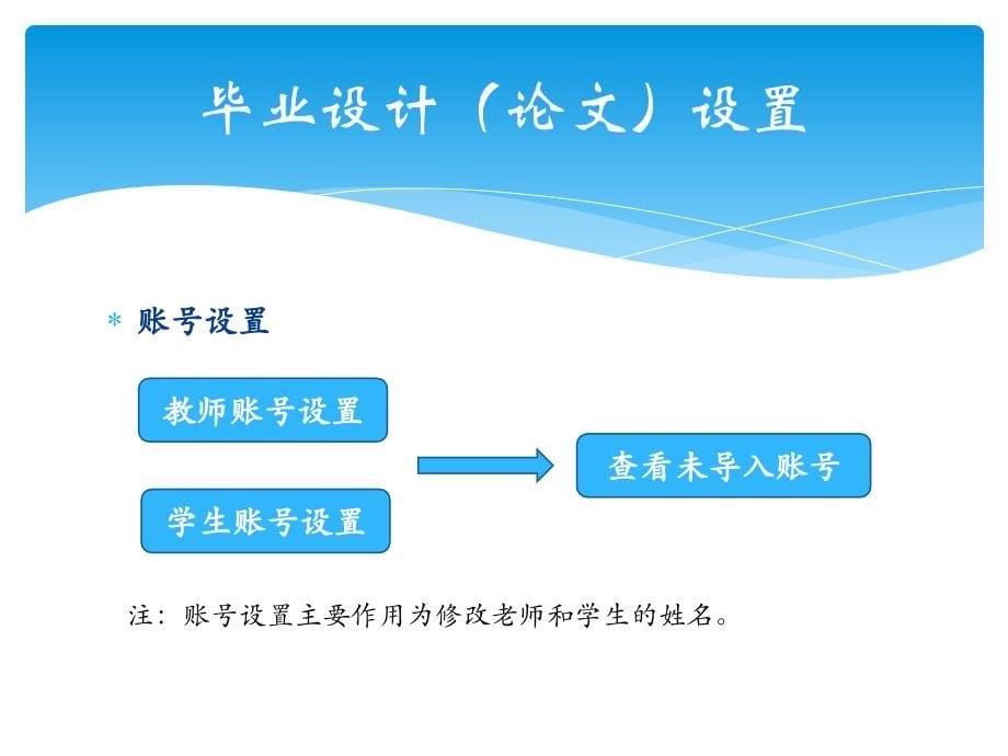 高校毕业设计论文网络平台_第5页