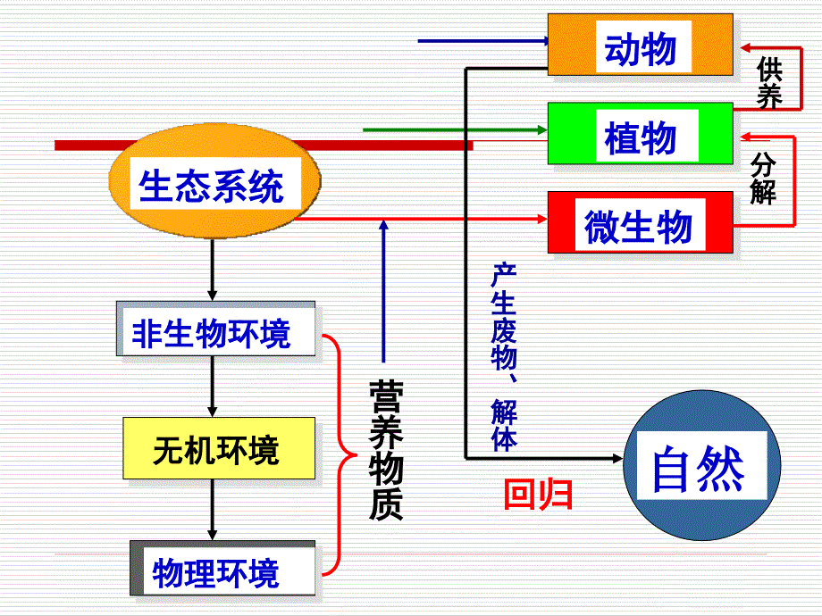 环境心理学-人与环境3_第4页