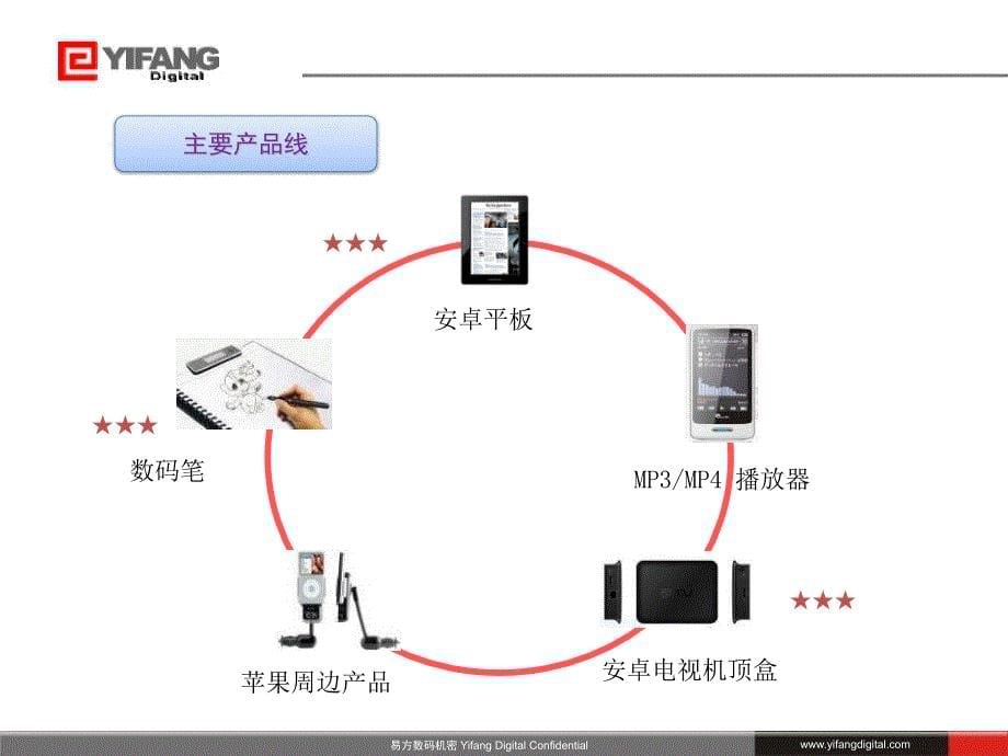 易方电子书包解决方案_第5页