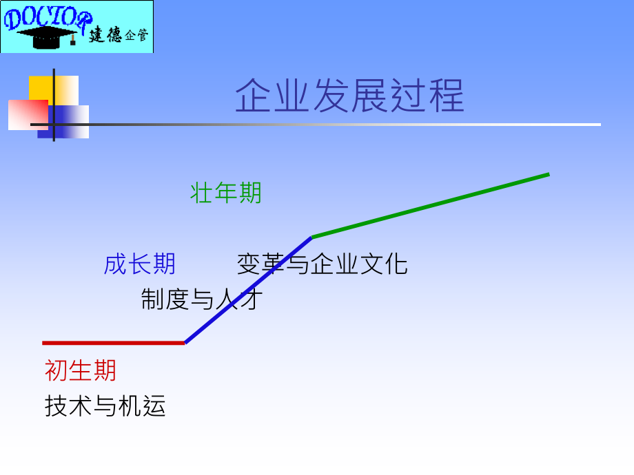 干部对管理应有的认知_第2页