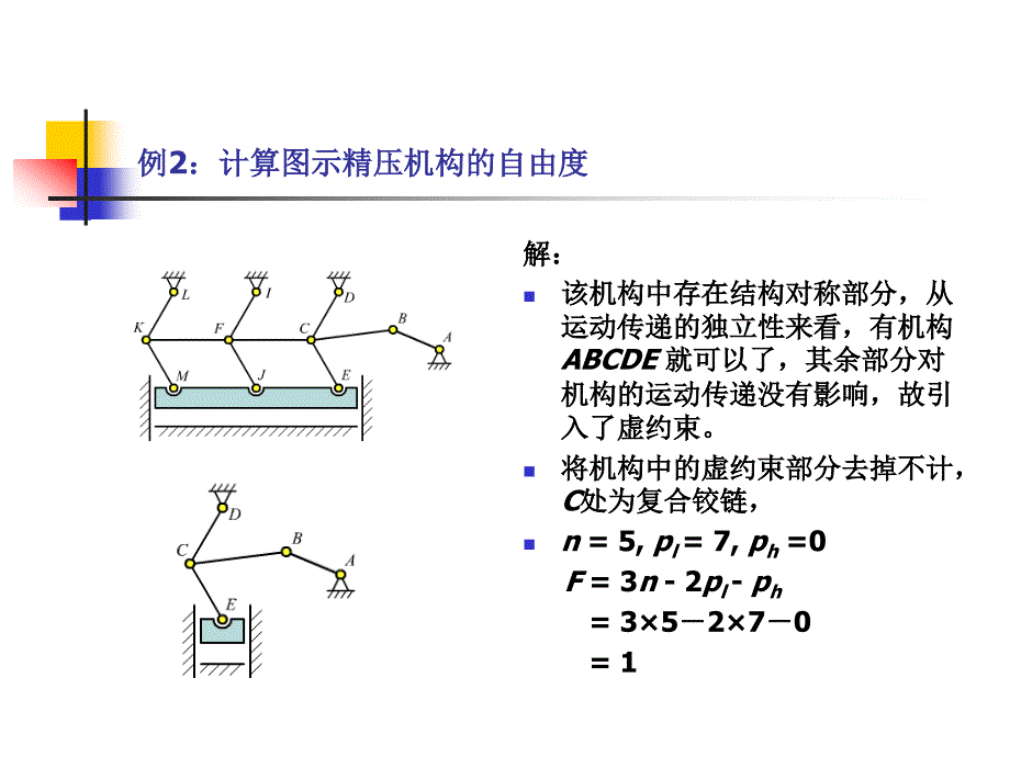 机械原理典型例题(机构分析)10-13_第3页