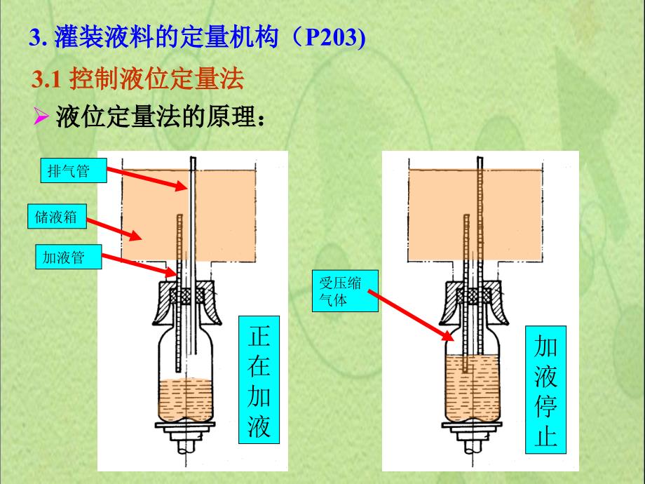 灌装机械(常压负压等压机械压力)OK_第1页